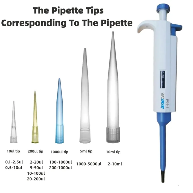 Punte per Pipette IKEME 10ul 2 - Medical Laboratory Scientist recensione e prezzo